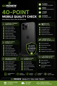 GoRenew 40-point mobile quality check for certified refurbished smartphones