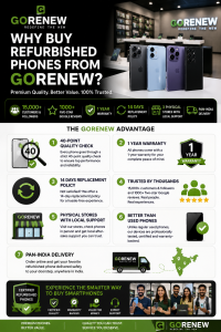 Why buy refurbished phones from GoRenew with 40-point quality checks, warranty, local support, and trusted customer reviews